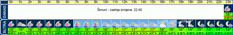 vrijeme