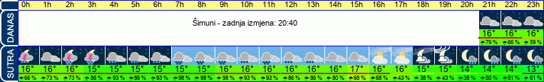vrijeme