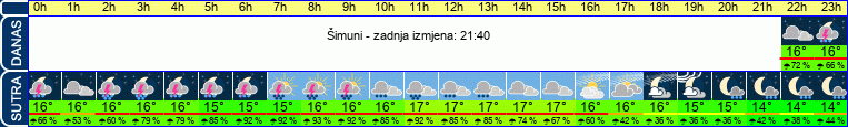 vrijeme