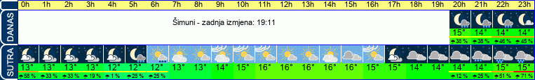 vrijeme