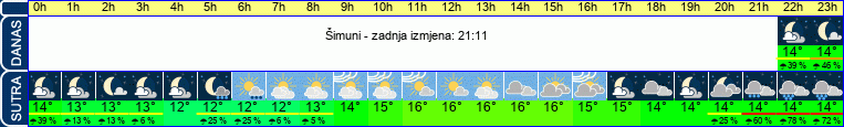 vrijeme