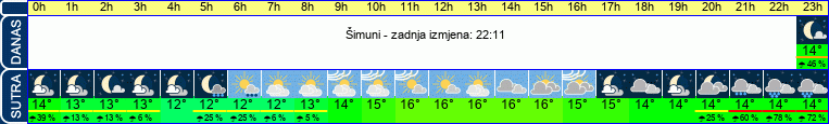 vrijeme