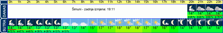 vrijeme