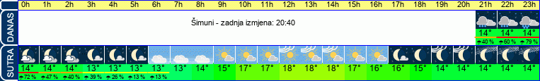 vrijeme