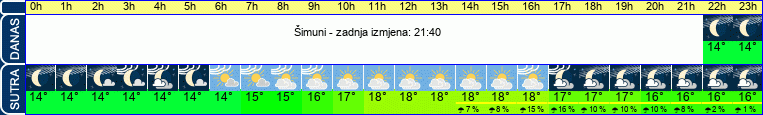 vrijeme