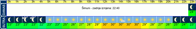 vrijeme