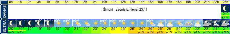 vrijeme