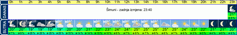 vrijeme