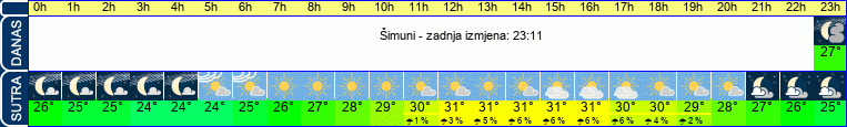 vrijeme