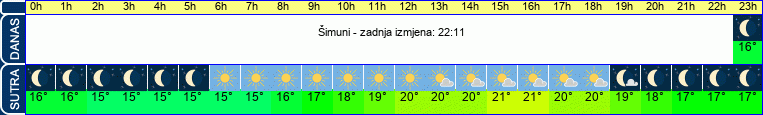 vrijeme