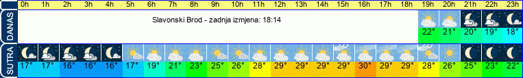 vrijeme