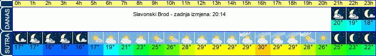 vrijeme