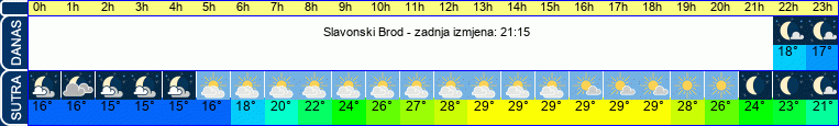 vrijeme