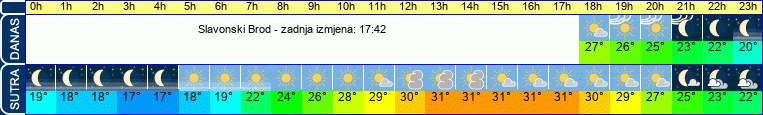 vrijeme