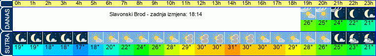 vrijeme