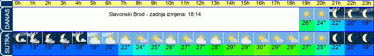 vrijeme