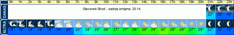 vrijeme