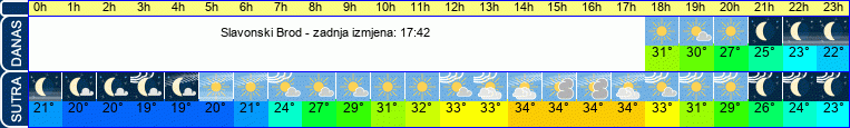 vrijeme