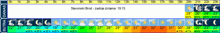 vrijeme