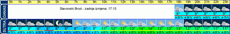 vrijeme
