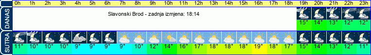 vrijeme