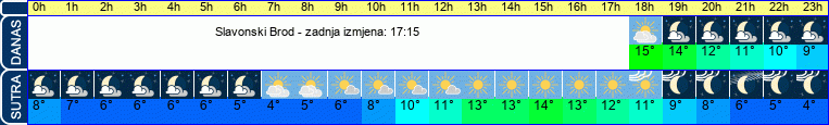 vrijeme