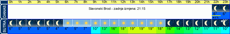 vrijeme