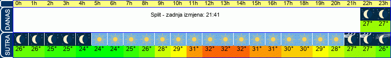 vrijeme