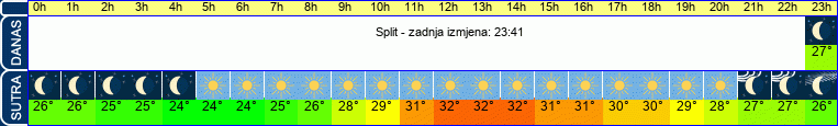 vrijeme