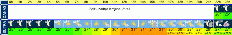 vrijeme
