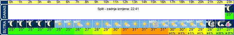 vrijeme