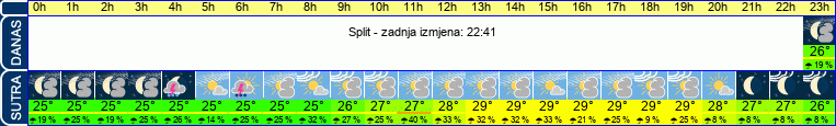 vrijeme