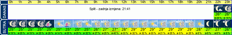 vrijeme