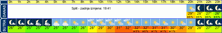 vrijeme