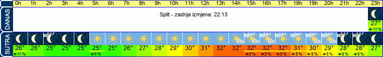 vrijeme