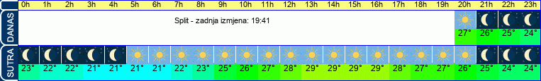 vrijeme