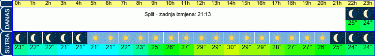vrijeme