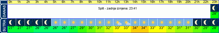 vrijeme