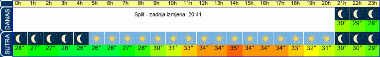 vrijeme