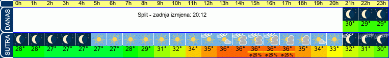 vrijeme