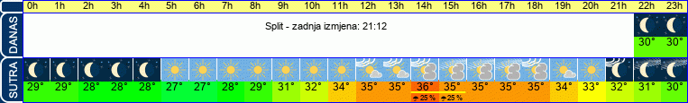 vrijeme