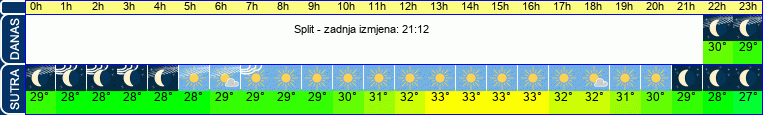 vrijeme