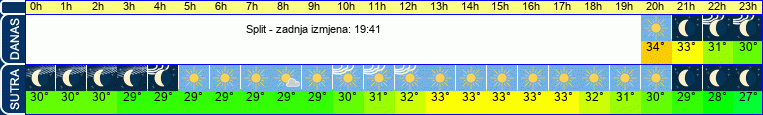 vrijeme