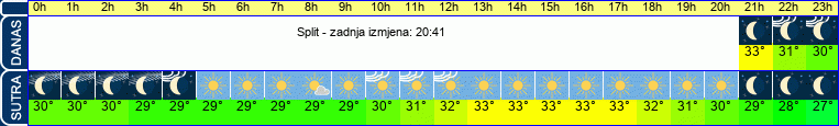 vrijeme