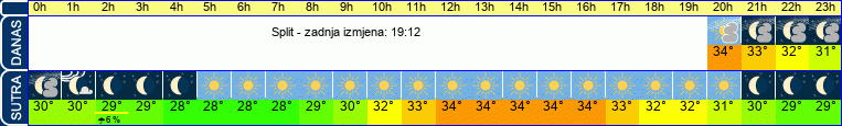 vrijeme