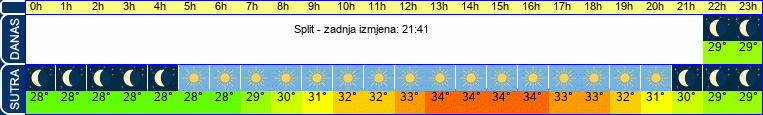 vrijeme