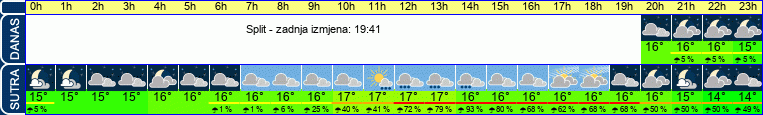 vrijeme