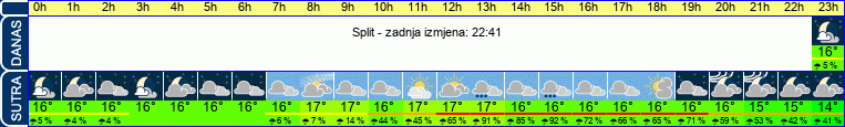 vrijeme
