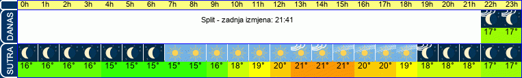 vrijeme