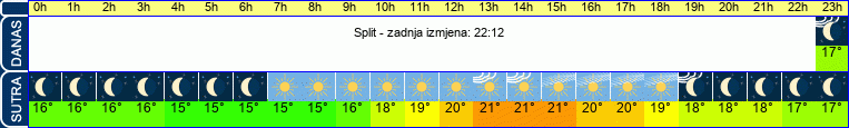 vrijeme